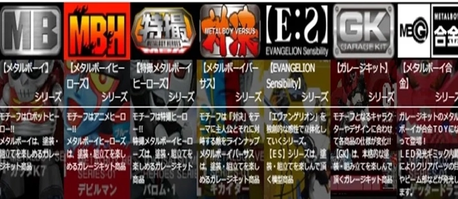 TOPページ | フィギュア・ホビーの通販なら METALBOX