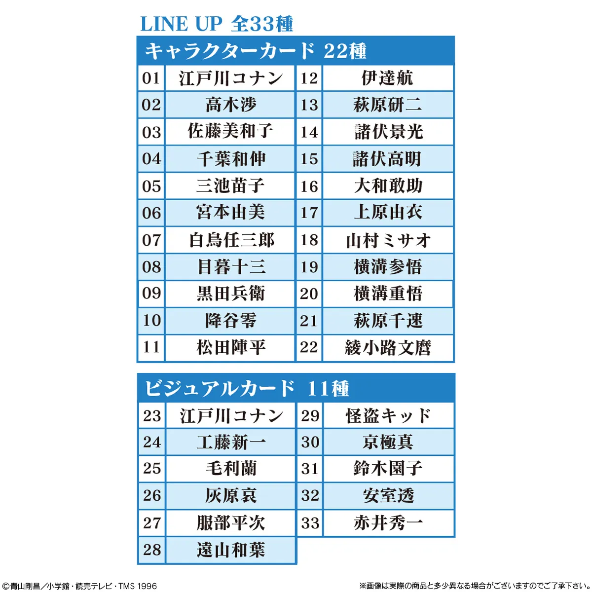 予約2025年09月】イタジャガ 名探偵コナン vol.5 20パック入り